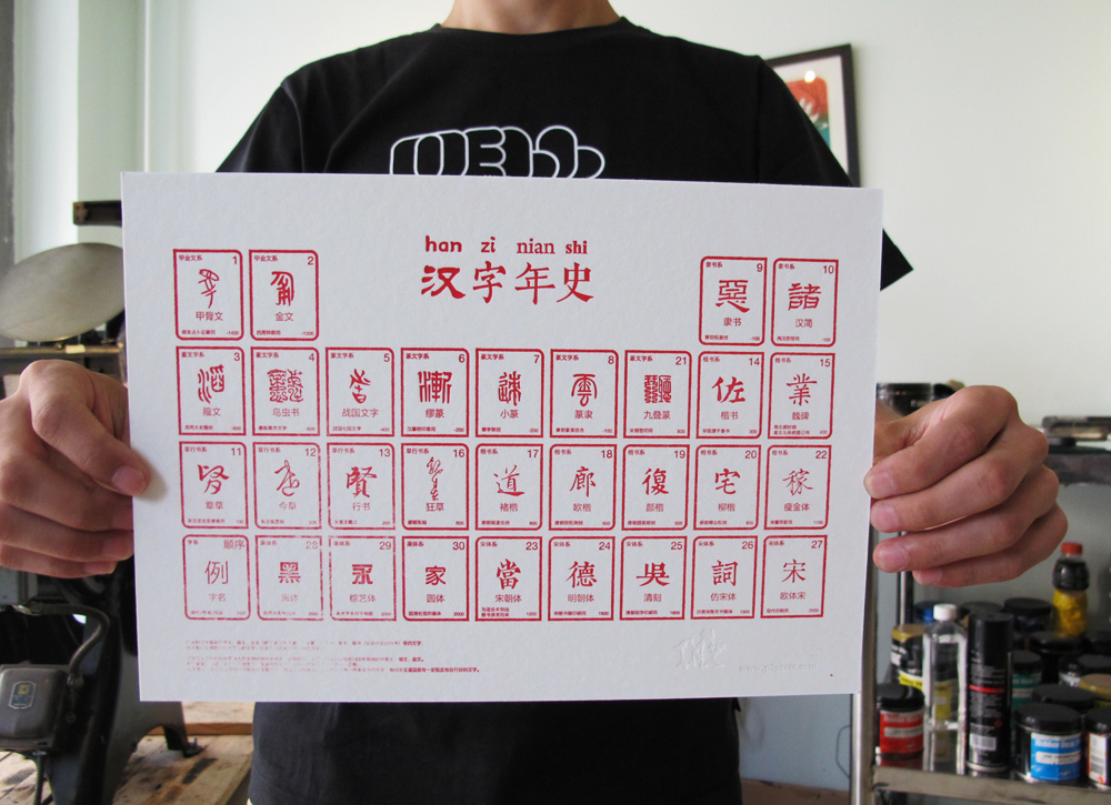 Tiếng trung phồn thể giản thể là gì?